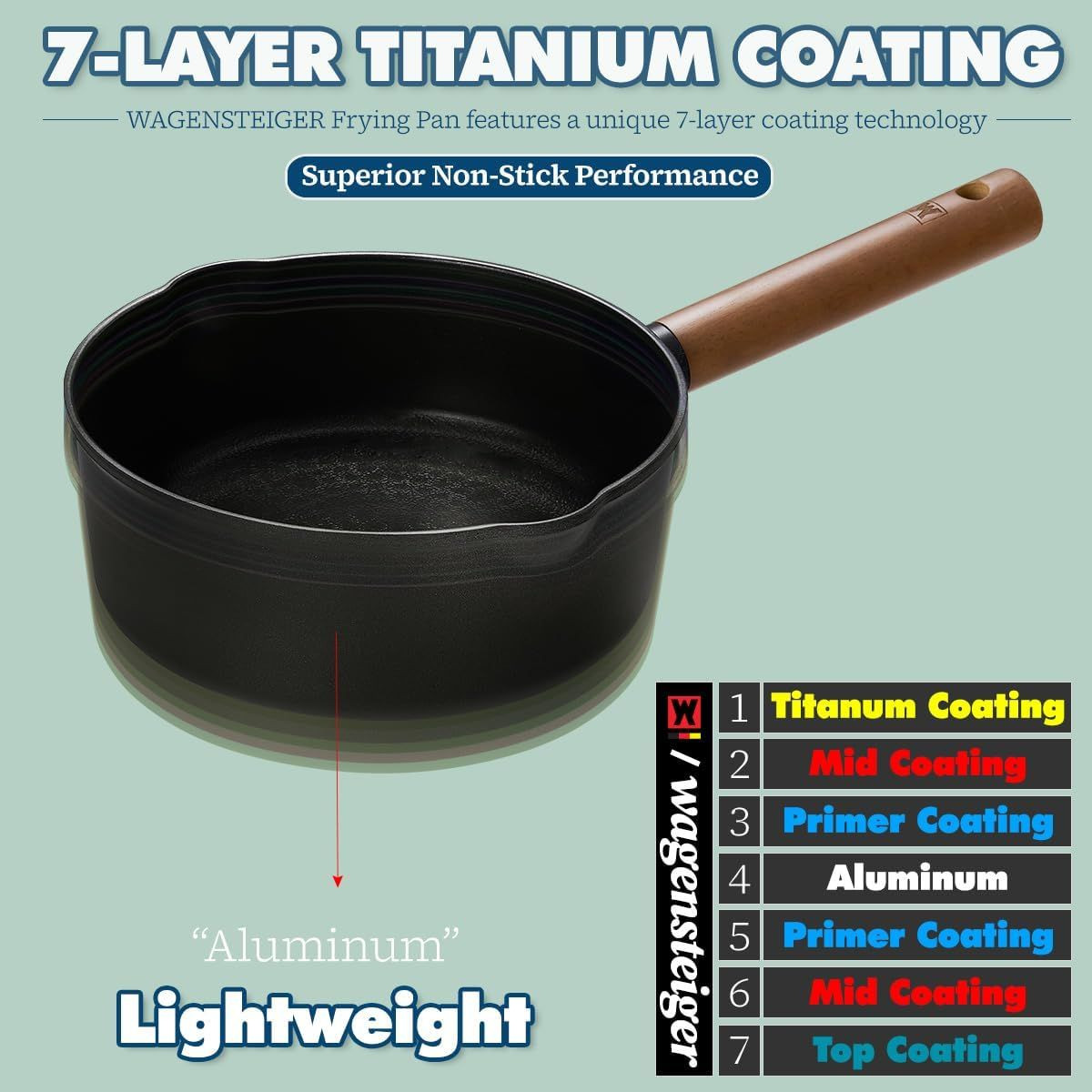 Aluminum Saucepan with 7-Layer Titanium Non-Stick Coating & Wooden Handle, 14.76"x8.46"x3.15", Made in Korea